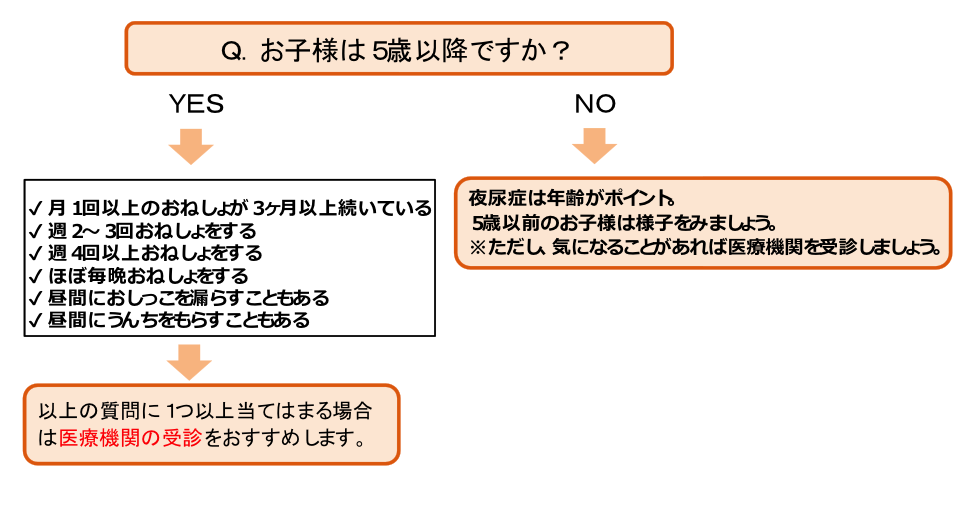 子どものおねしょと夜尿症の違いは 家庭ですべき対処とママの心構え