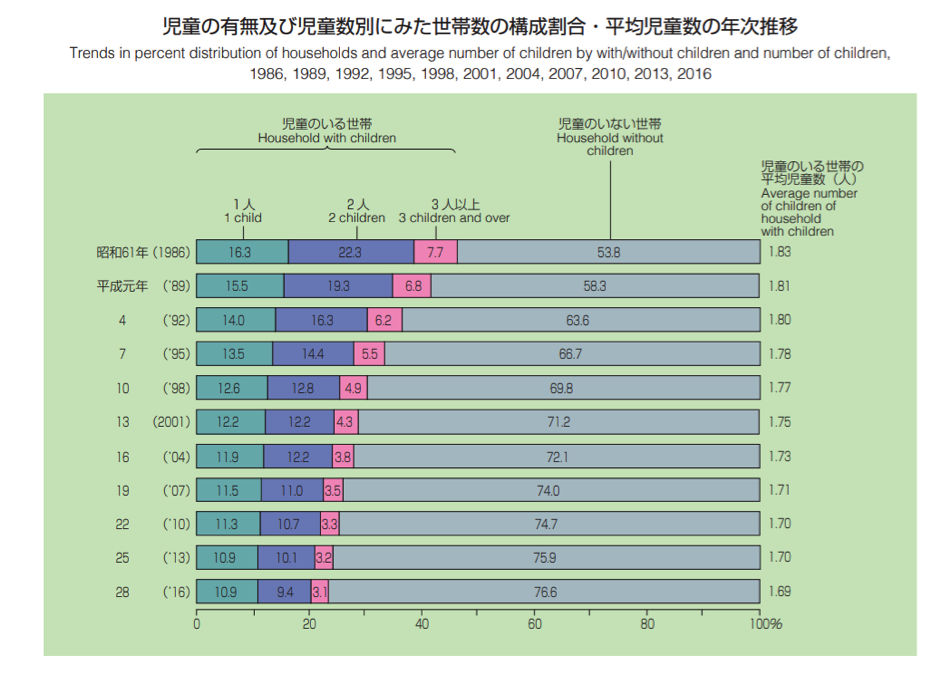 ３人目妊娠を迷っている 体力面 幸福度 経済面のリアルな実情とは